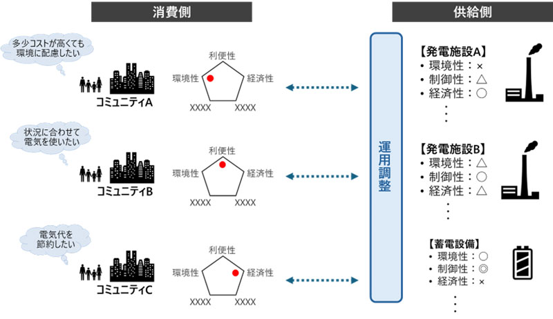 文章を入れてください