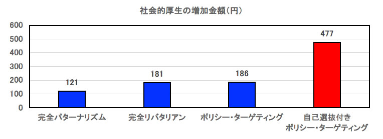 文章を入れてください