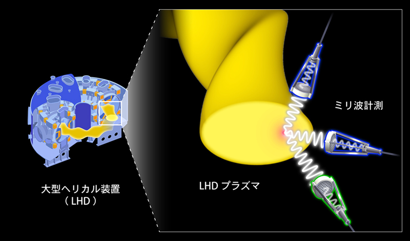 文章を入れてください