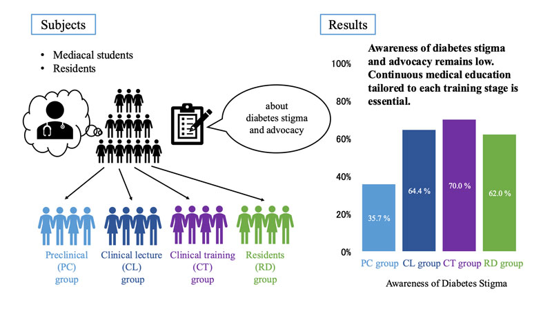文章を入れてください