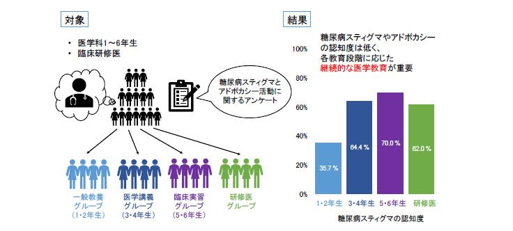 文章を入れてください