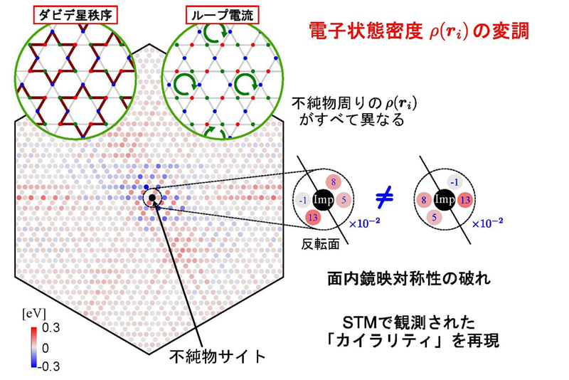 文章を入れてください