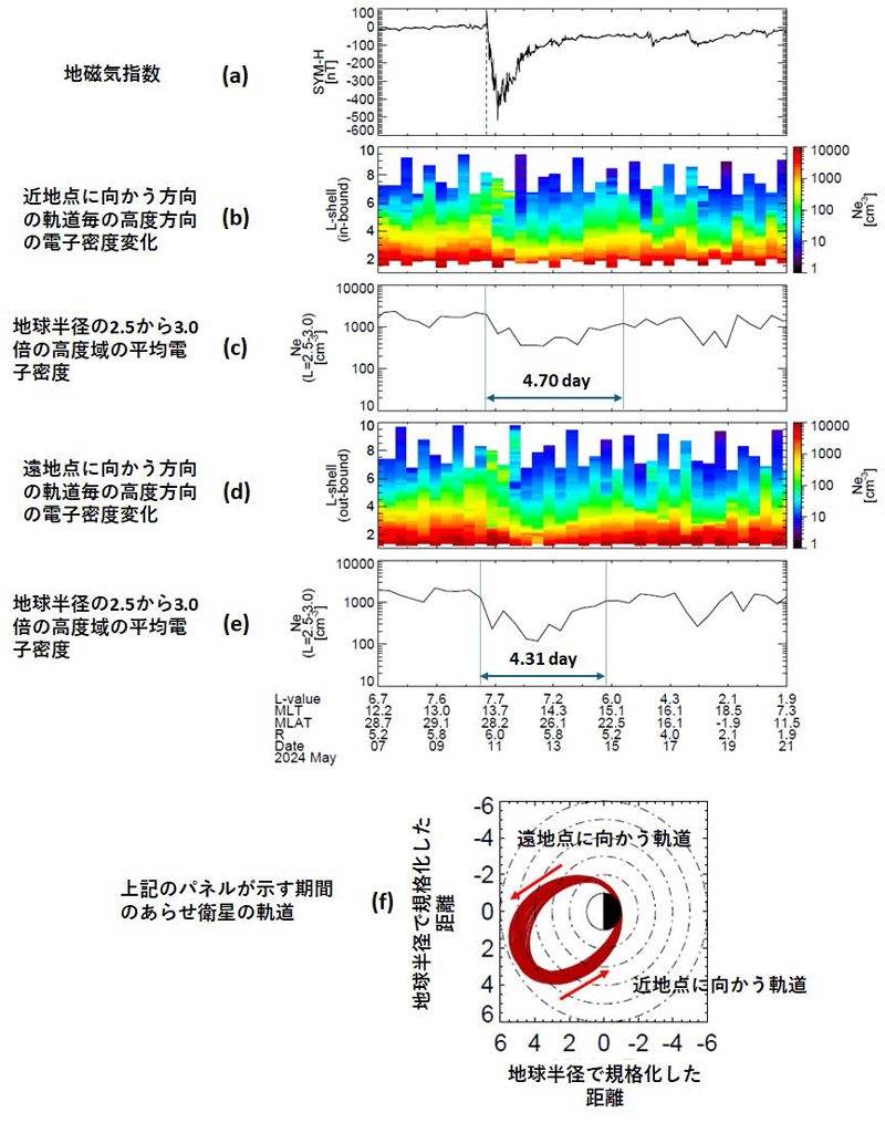 文章を入れてください