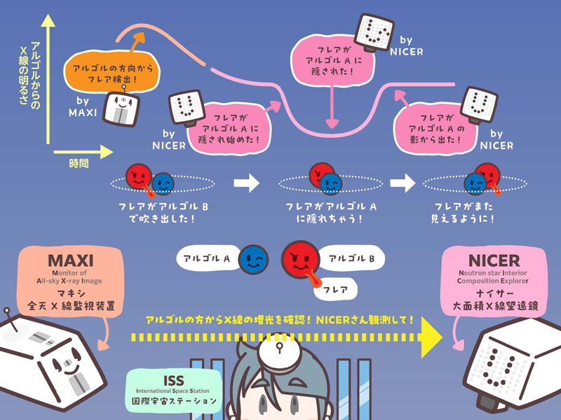 文章を入れてください