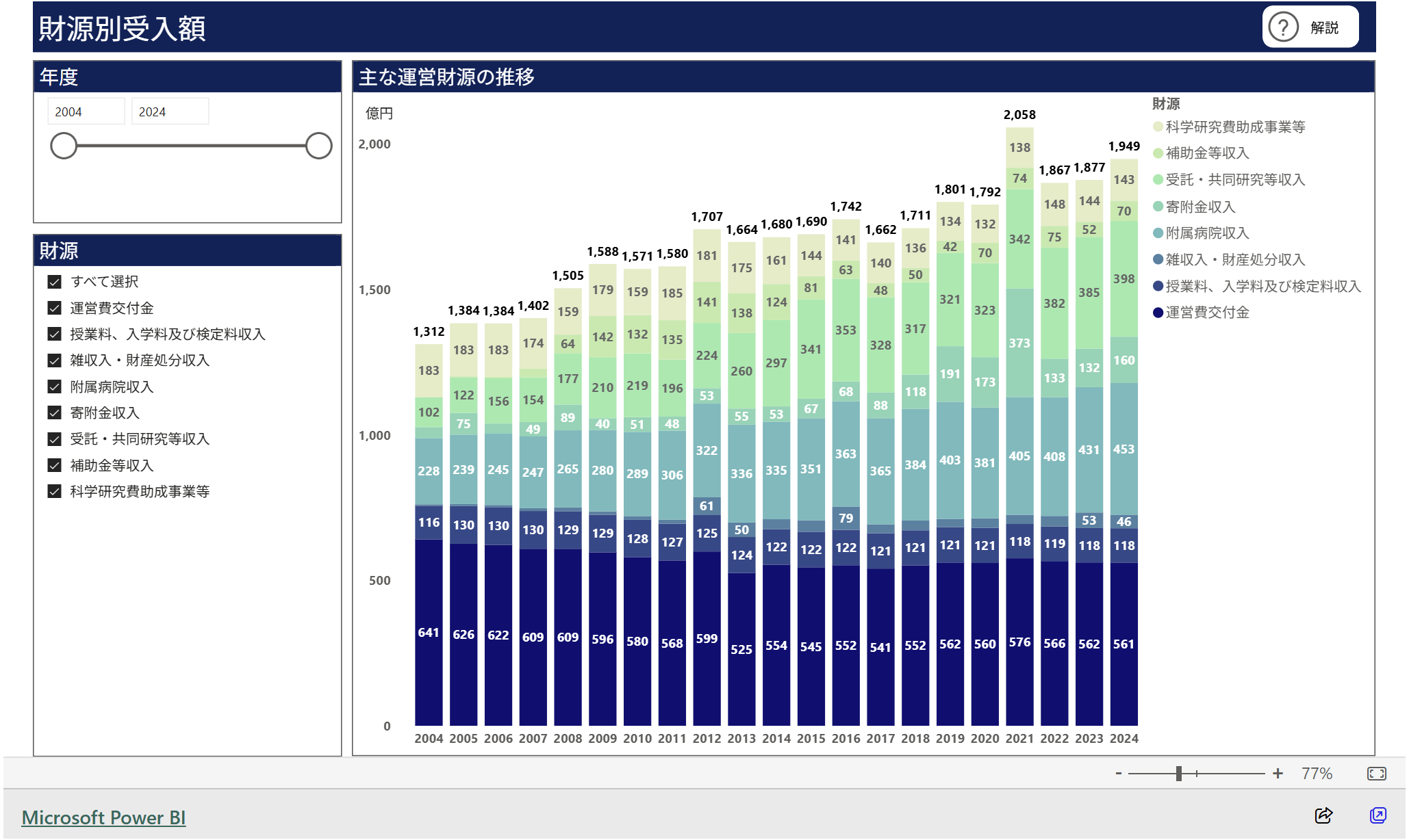 文章を入れてください