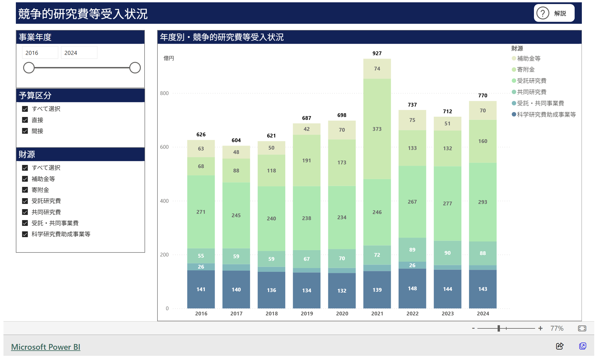 文章を入れてください