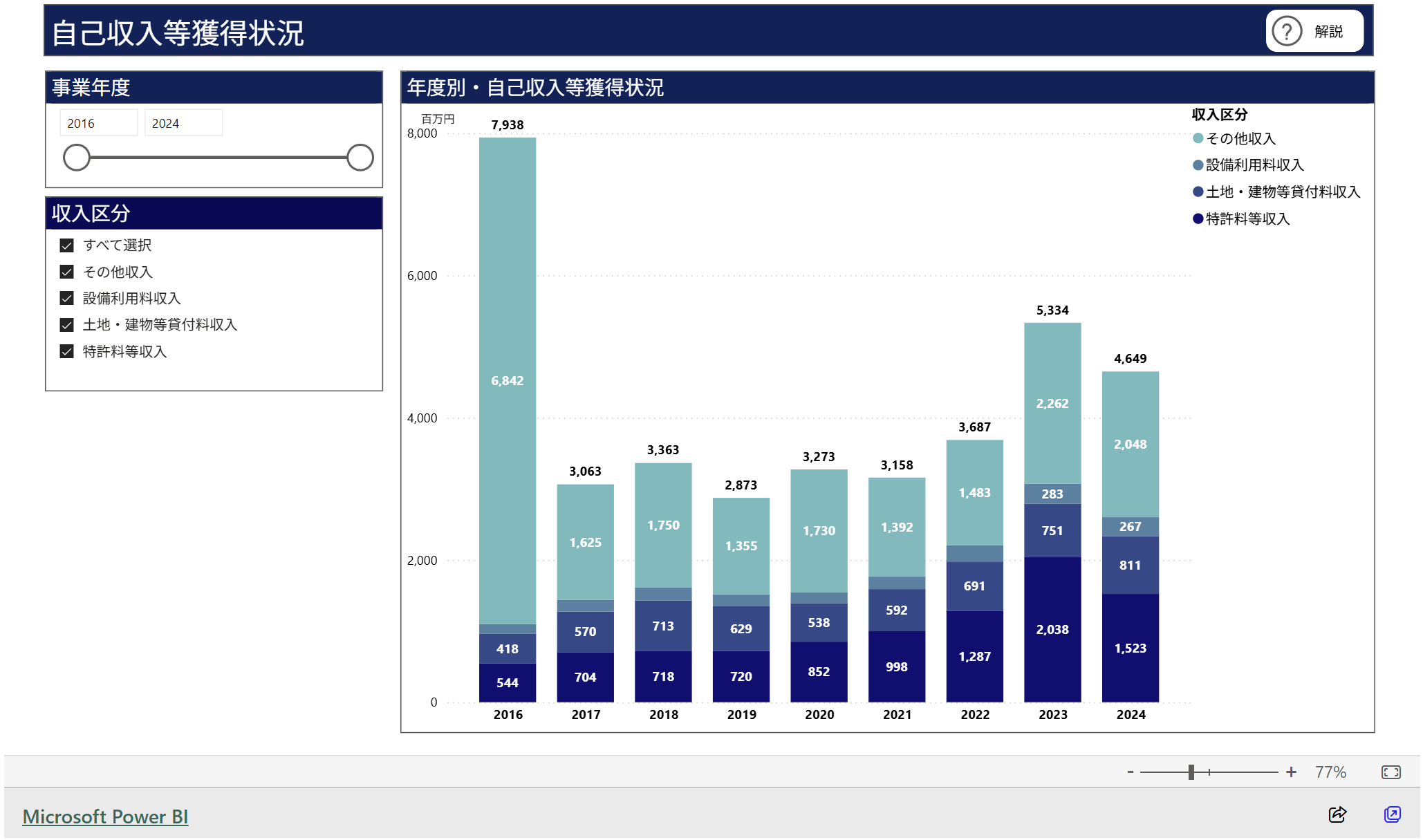 文章を入れてください