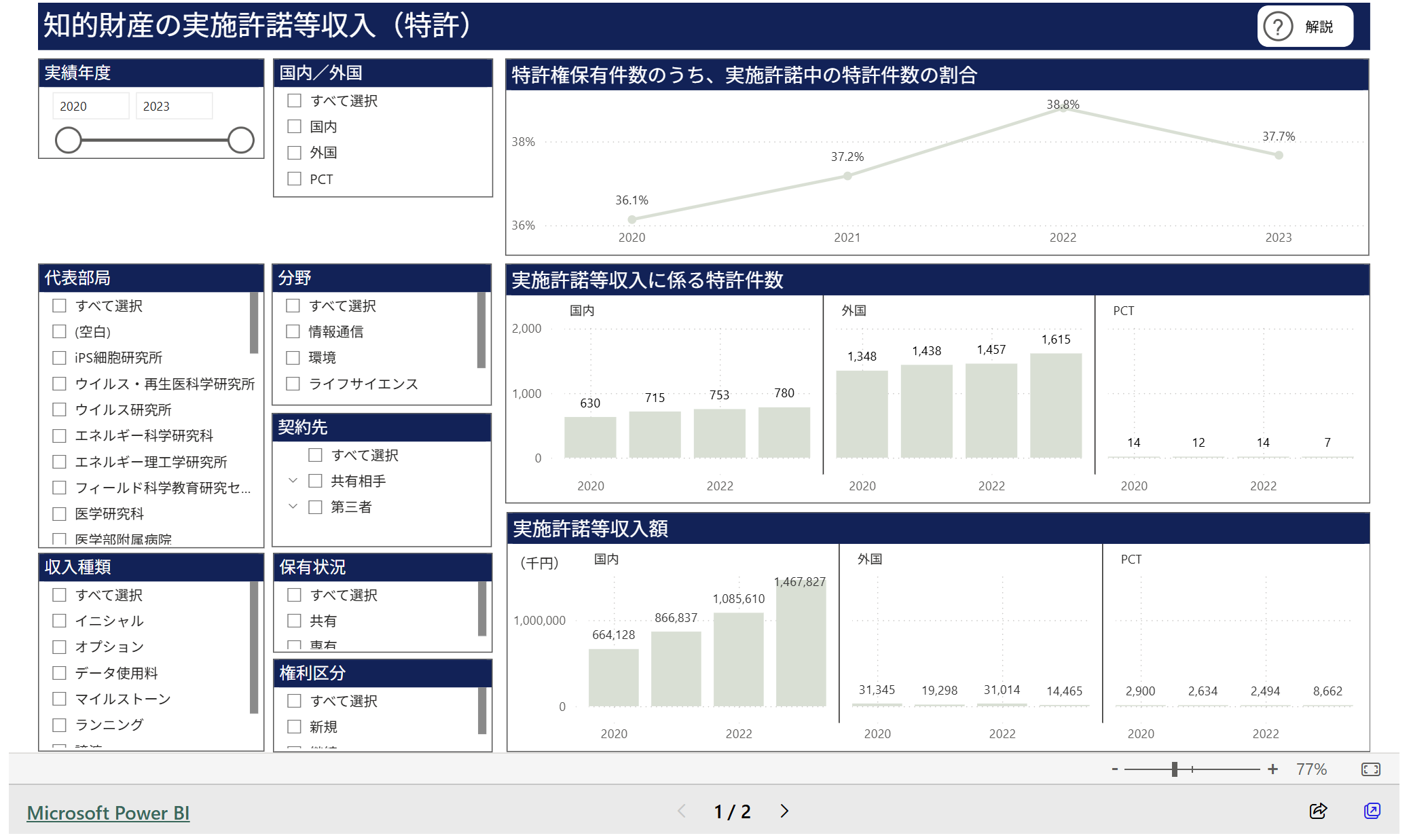 文章を入れてください