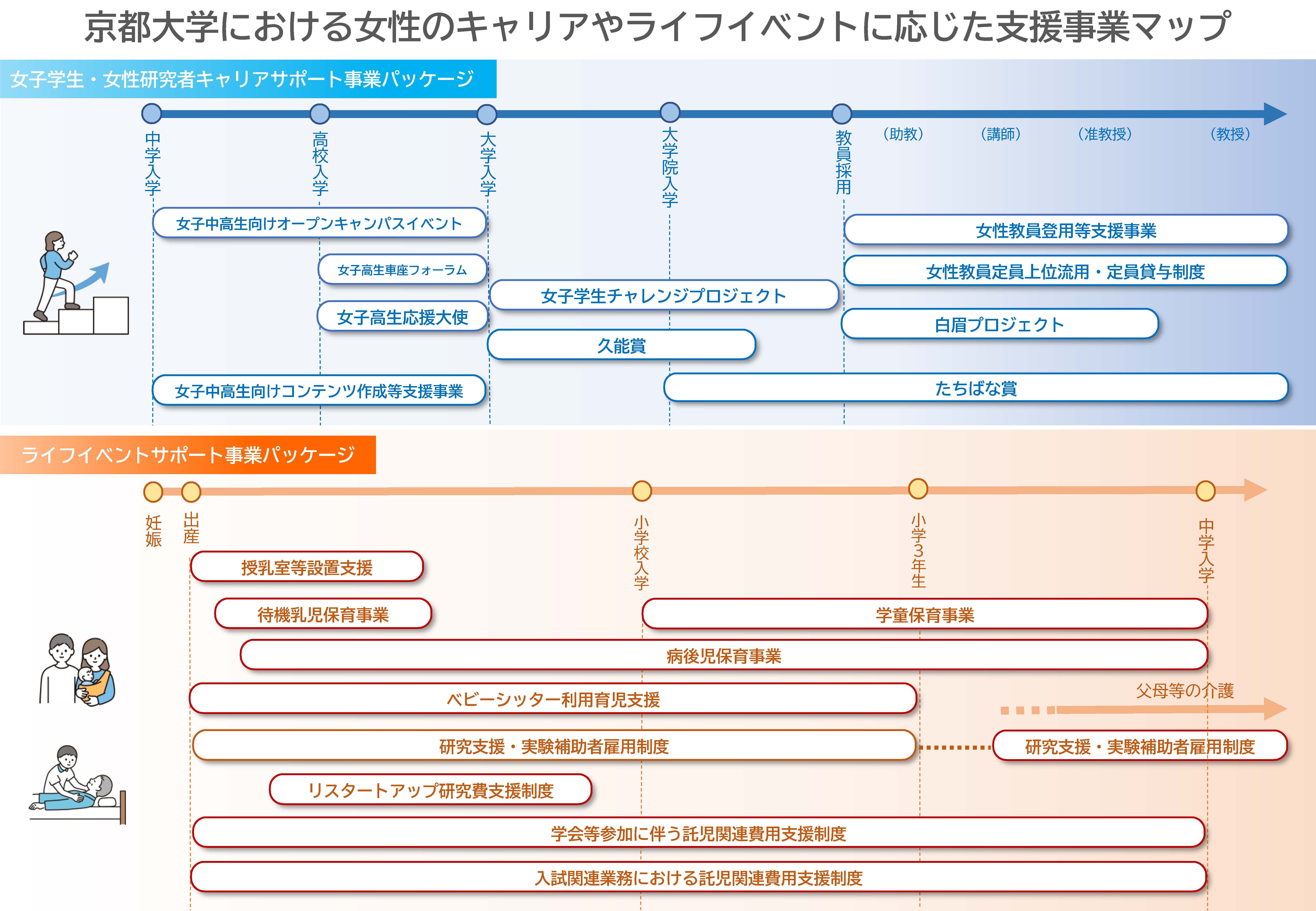 支援事業マップ