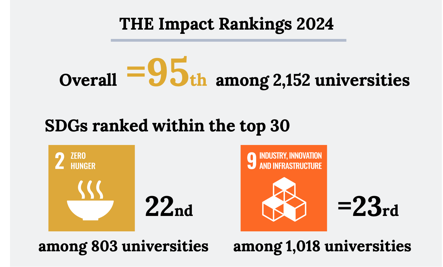THEインパクトランキング