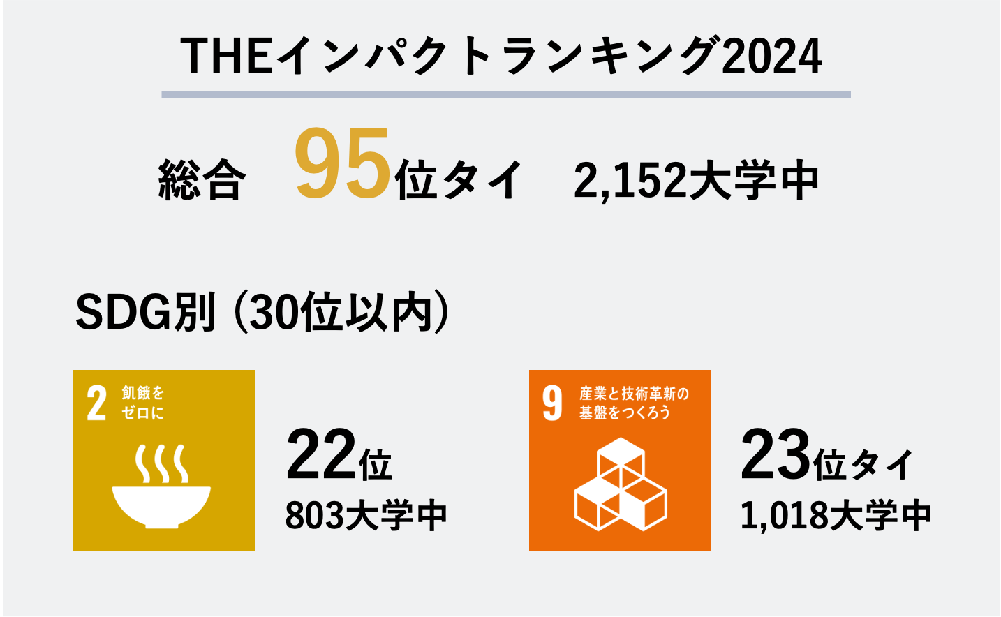 THEインパクトランキング