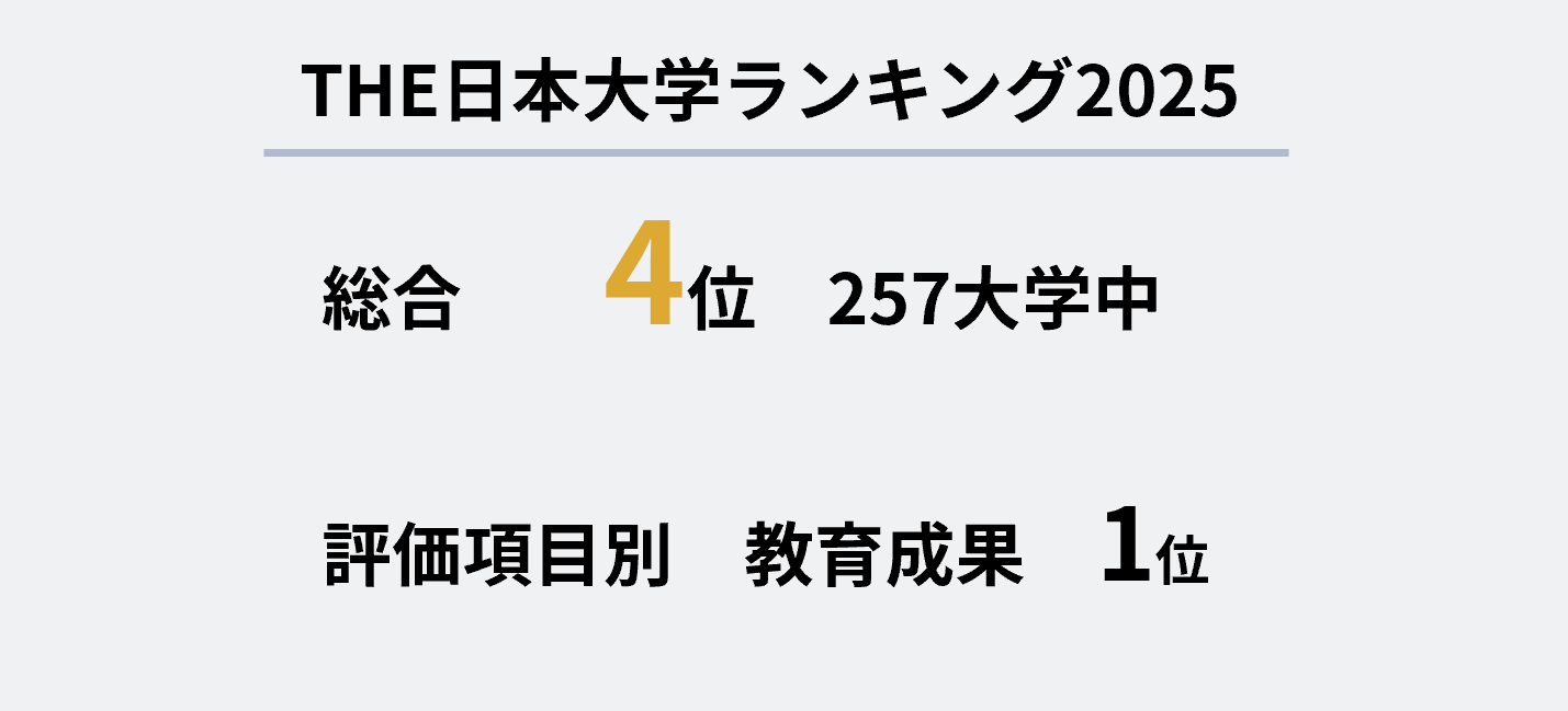 THE日本大学ランキング
