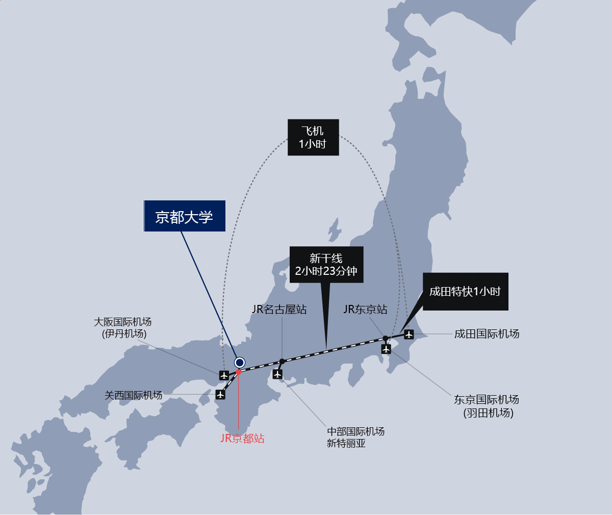 広域アクセス図