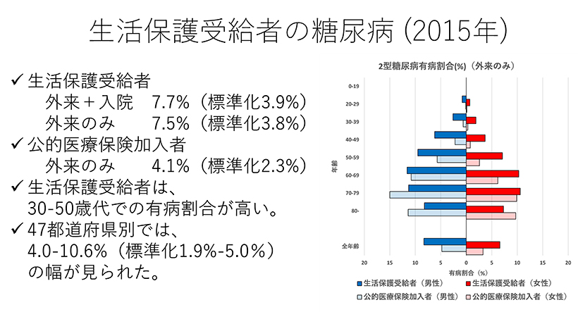 本研究の概要図