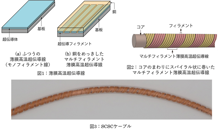 本研究の概要図
