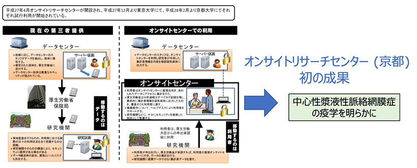 本研究の概要図