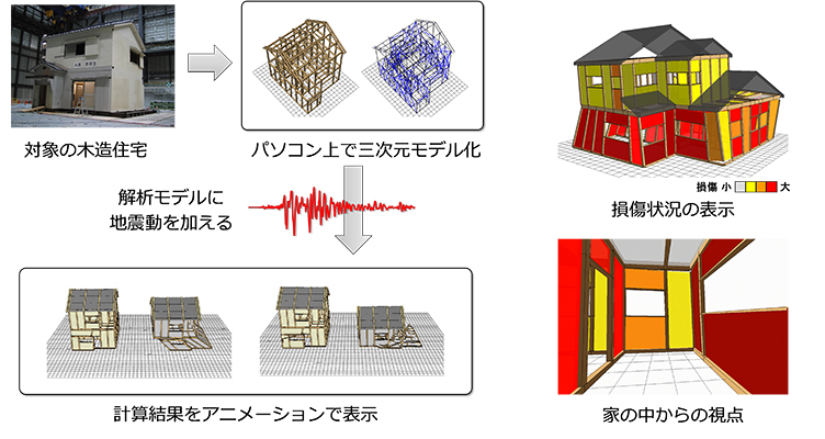 ウォールスタットの概要図