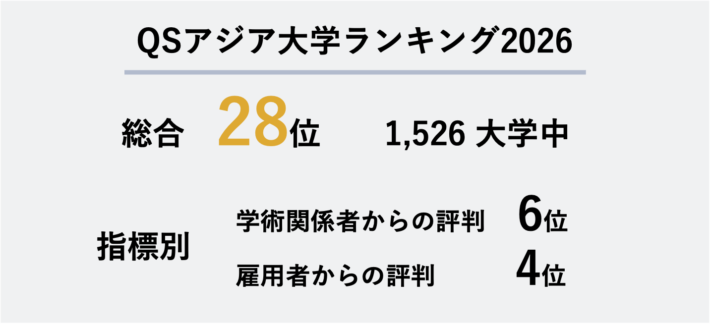 結果概要 QS Asia