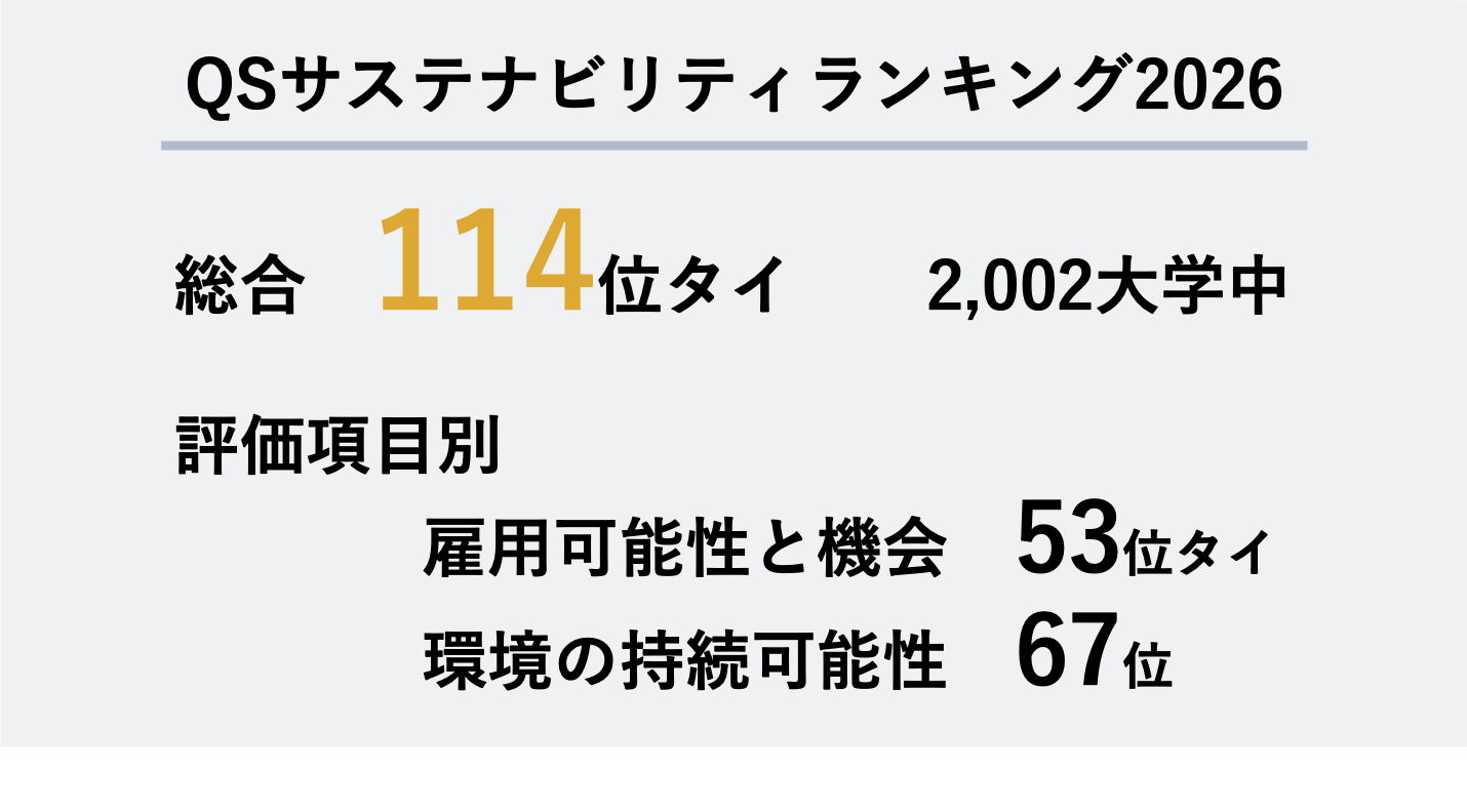 QSサステナビリティランキング2025