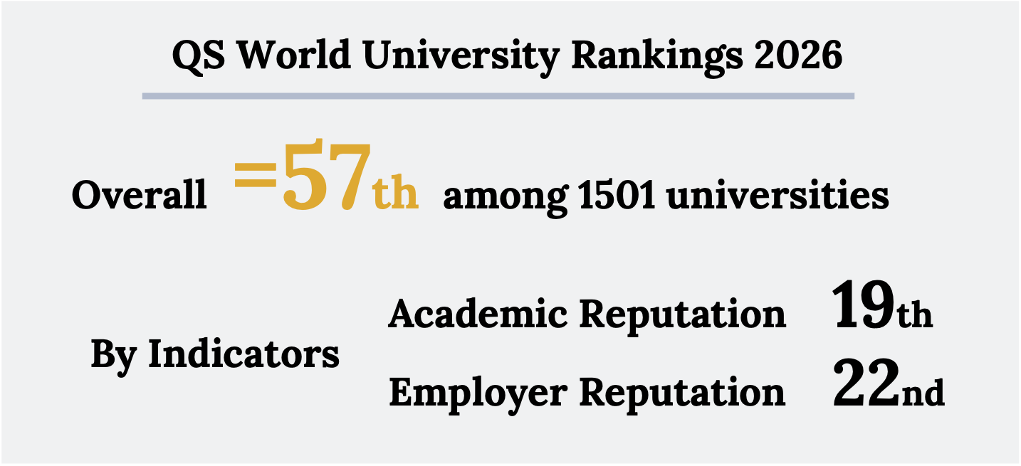 QS世界大学ランキング