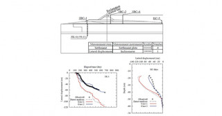 本研究の概要図
