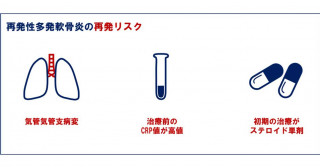 再発性多発軟骨炎の再発リスク因子の同定