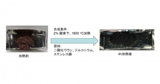 固溶体化が燃料デブリの「その後、」を決めるー核燃料デブリの安全な保管や処理・処分に関わる新たな化学的知見ー
