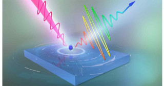 半導体ナノ粒子からの高次高調波観測により物質中の新たな光学遷移過程を発見―レーザー光で固体中の電流を超高速制御する次世代フォトニクス応用に期待―