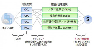 環境保全に対する価値観が国によって異なる原因を体系的に解明