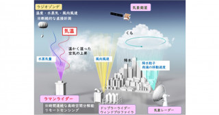 気温ラマンライダー用の多波長分光検出器を開発―気温・水蒸気量をいつでも安定に同時計測し、線状降水帯などの豪雨予測への貢献を期待―