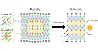 Boosting performance with a dash of rock salt