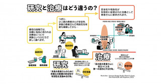 治療として提供される再生医療、安全性・有効性に疑問―再生医療法に構造的課題か―