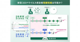 新型コロナウイルス感染者の隔離短縮は可能か？―隔離終了タイミング検証のシミュレータを開発―