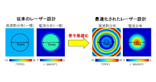 量⼦アニーリングを活⽤したフォトニック結晶レーザーの構造最適化に成功―量⼦計算技術を活⽤したスマート製造分野の発展に向けて―