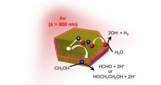プラズモンを用いたエネルギーアップコンバージョン-未使用エネルギー赤外光の活用方法に道-