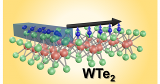 トポロジカル量子物質のスピン機能開拓に成功ー電気的スピン生成・計測を室温で実現ー