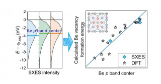 軽元素材料の特性を予測する電子的記述子を発見―情報駆動型の材料開発に道筋―