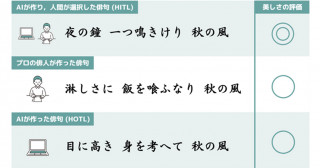 人間とAIのコラボレーションは、より創造的なアートにつながる―人間作俳句とAI作俳句の美しさを比較した心理実験―
