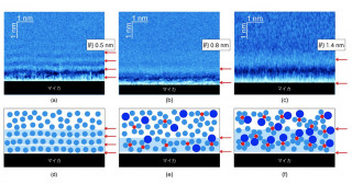 リチウムイオンが溶媒や負イオンに包まれている様子を可視化！―リチウムイオン電池用電解質の固液界面における溶媒和構造の可視化―