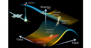 光を着た電子状態の飛び移りを世界で初めて観測に成功―赤外光パルスによる電子状態制御へ―