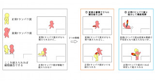 麻疹（はしか）ウイルスが「協力」して脳炎を引き起こす仕組みを解明－新規治療薬の開発やウイルス共通の進化メカニズム解明に期待－