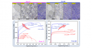 結晶粒超微細化により、酸素に起因したチタンの低温脆性を克服―悪者とされてきた不純物酸素の有効利用に期待―