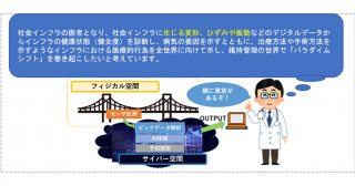 社会インフラの維持管理システムの社会実装―持続可能でレジリエンスな社会を目指して―