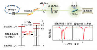 異常金属における超低速臨界電子電荷ゆらぎの観測に成功‐異常金属状態解明の手がかりに‐