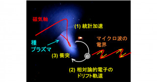 非共鳴マイクロ波を用いたプラズマ生成―ウクライナ・ハルキウ物理技術研を共同研究で支援―