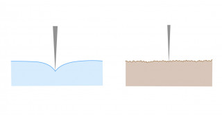 表面張力を無限に大きくする非平衡ゆらぎ