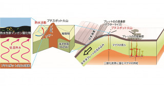 世界最深の熱水活動の痕跡を―東北日本沖の古く冷たい太平洋プレート上で発見―