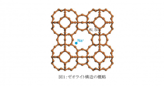 基礎物性から迫る抗菌性ゼオライトの秘密