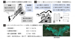 山に棲む小動物の位置を空から推定する―生物に装着した電波発信機をドローンで捜索―
