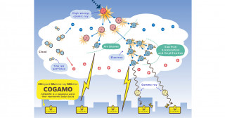 Zeus also plays billiards